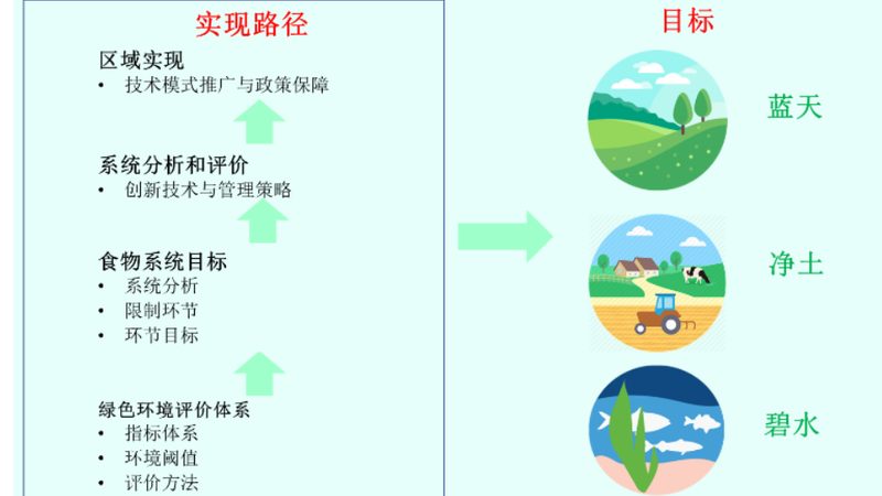 选择一个有资质的认证机构，是保障农产品质量安全的关键。认证机构应具备以下条件：